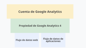 flujo de datos google analytics