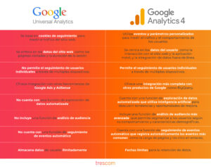 Infografia diferencias entre google universal y google analytics 