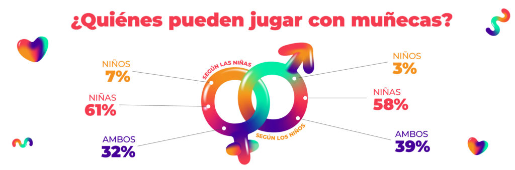 #inclusion #orgullo #lgtbiq+ #estereotipos #igualdad #comunicacion #roldegenero #identidaddegenero #sociedad #respeto